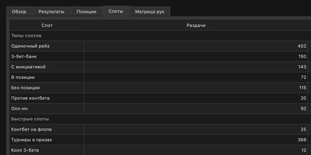 Споты в BluffLog: типы спотов и быстрые споты с раздачами и bb/100