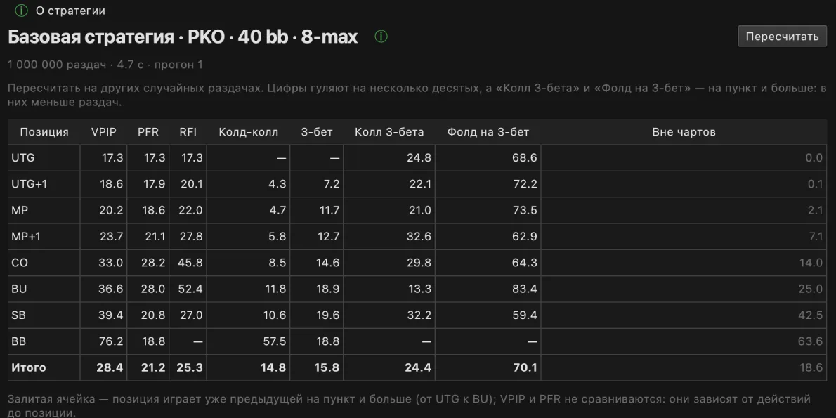 Диапазоны BluffLog: PKO-чарт на 20 bb, большой блайнд против опена с баттона