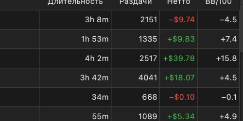 Список сессий BluffLog