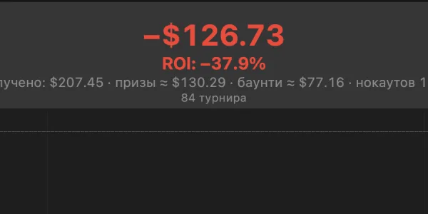 Результаты MTT в BluffLog: прибыль, ROI и затраты